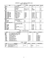 Preview for 147 page of Carrier WEATHERMAKER 48/50AJ Operation And Service Manual