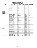 Предварительный просмотр 156 страницы Carrier WEATHERMAKER 48/50AJ Operation And Service Manual