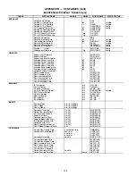 Предварительный просмотр 158 страницы Carrier WEATHERMAKER 48/50AJ Operation And Service Manual