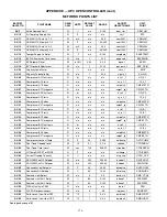 Preview for 176 page of Carrier WEATHERMAKER 48/50AJ Operation And Service Manual