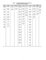 Preview for 6 page of Carrier WEATHERMAKER 48A2 Started Manual