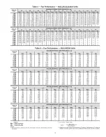 Preview for 9 page of Carrier WEATHERMAKER 48A2 Started Manual