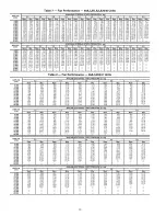 Preview for 10 page of Carrier WEATHERMAKER 48A2 Started Manual