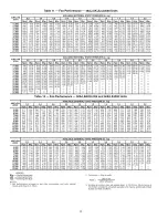 Preview for 12 page of Carrier WEATHERMAKER 48A2 Started Manual