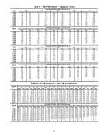 Preview for 15 page of Carrier WEATHERMAKER 48A2 Started Manual