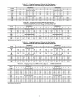 Preview for 45 page of Carrier WEATHERMAKER 48A2 Started Manual