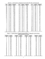 Preview for 85 page of Carrier WEATHERMAKER 48A2 Started Manual