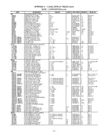 Preview for 145 page of Carrier WEATHERMAKER 48A2 Started Manual