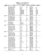 Preview for 153 page of Carrier WEATHERMAKER 48A2 Started Manual