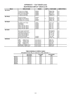 Preview for 160 page of Carrier WEATHERMAKER 48A2 Started Manual