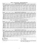 Preview for 8 page of Carrier WEATHERMAKER 48A2020 Controls, Start-Up, Operation, Service And Troubleshooting Instructions