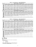 Preview for 16 page of Carrier WEATHERMAKER 48A2020 Controls, Start-Up, Operation, Service And Troubleshooting Instructions