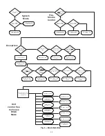 Preview for 30 page of Carrier WEATHERMAKER 48A2020 Controls, Start-Up, Operation, Service And Troubleshooting Instructions