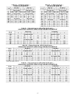 Preview for 41 page of Carrier WEATHERMAKER 48A2020 Controls, Start-Up, Operation, Service And Troubleshooting Instructions