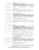 Preview for 48 page of Carrier WEATHERMAKER 48A2020 Controls, Start-Up, Operation, Service And Troubleshooting Instructions