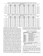 Preview for 55 page of Carrier WEATHERMAKER 48A2020 Controls, Start-Up, Operation, Service And Troubleshooting Instructions