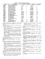 Preview for 72 page of Carrier WEATHERMAKER 48A2020 Controls, Start-Up, Operation, Service And Troubleshooting Instructions