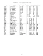 Preview for 159 page of Carrier WEATHERMAKER 48A2020 Controls, Start-Up, Operation, Service And Troubleshooting Instructions