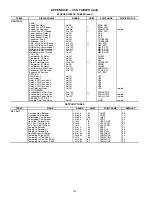 Preview for 164 page of Carrier WEATHERMAKER 48A2020 Controls, Start-Up, Operation, Service And Troubleshooting Instructions