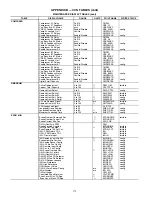 Preview for 172 page of Carrier WEATHERMAKER 48A2020 Controls, Start-Up, Operation, Service And Troubleshooting Instructions