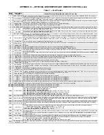 Preview for 219 page of Carrier WEATHERMAKER 48A2020 Controls, Start-Up, Operation, Service And Troubleshooting Instructions