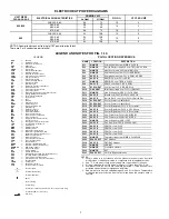 Preview for 2 page of Carrier WEATHERMAKER 48A4 Wiring Diagrams