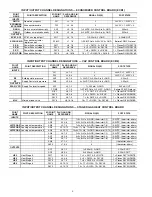 Preview for 6 page of Carrier WEATHERMAKER 48A4 Wiring Diagrams