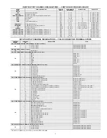 Preview for 7 page of Carrier WEATHERMAKER 48A4 Wiring Diagrams