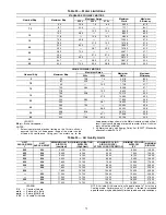 Preview for 79 page of Carrier WEATHERMAKER 48AJ020 Installation, Start-Up And Service Instructions Manual