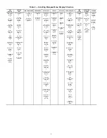 Preview for 6 page of Carrier WEATHERMAKER 48AJ020 Operating And Service Manual