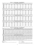 Preview for 14 page of Carrier WEATHERMAKER 48AJ020 Operating And Service Manual