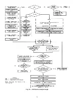 Preview for 78 page of Carrier WEATHERMAKER 48AJ020 Operating And Service Manual