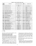 Preview for 88 page of Carrier WEATHERMAKER 48AJ020 Operating And Service Manual