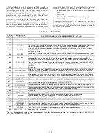 Preview for 150 page of Carrier WEATHERMAKER 48AJ020 Operating And Service Manual