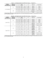 Preview for 35 page of Carrier WeatherMaker 48TC 04 Installation Instructions Manual