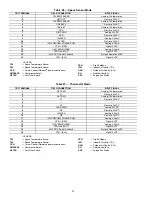 Preview for 42 page of Carrier WeatherMaker 48TC 04 Installation Instructions Manual