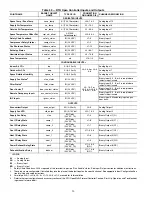 Preview for 50 page of Carrier WeatherMaker 48TC 04 Installation Instructions Manual