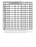 Preview for 10 page of Carrier WeatherMaker 48TC**04 Product Data