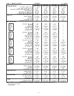 Preview for 13 page of Carrier WeatherMaker 48TC**04 Product Data