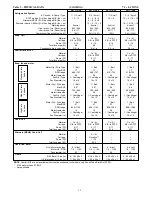 Preview for 15 page of Carrier WeatherMaker 48TC**04 Product Data