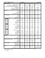 Preview for 16 page of Carrier WeatherMaker 48TC**04 Product Data