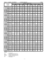 Preview for 34 page of Carrier WeatherMaker 48TC**04 Product Data