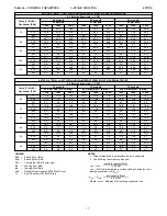 Preview for 37 page of Carrier WeatherMaker 48TC**04 Product Data