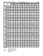 Preview for 42 page of Carrier WeatherMaker 48TC**04 Product Data