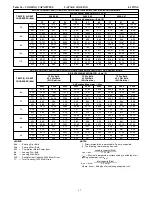 Preview for 47 page of Carrier WeatherMaker 48TC**04 Product Data