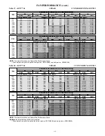 Preview for 60 page of Carrier WeatherMaker 48TC**04 Product Data