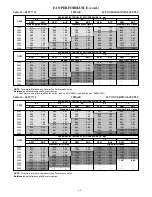 Preview for 68 page of Carrier WeatherMaker 48TC**04 Product Data