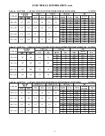 Preview for 74 page of Carrier WeatherMaker 48TC**04 Product Data