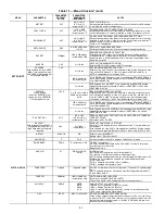 Preview for 46 page of Carrier WeatherMaker 48TC A/B07 Series Installation Instructions Manual