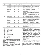 Preview for 48 page of Carrier WeatherMaker 48TC A/B07 Series Installation Instructions Manual